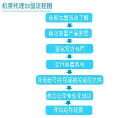 機票代理適合哪些人？服務(wù)模式、定價與配票規(guī)則全解析